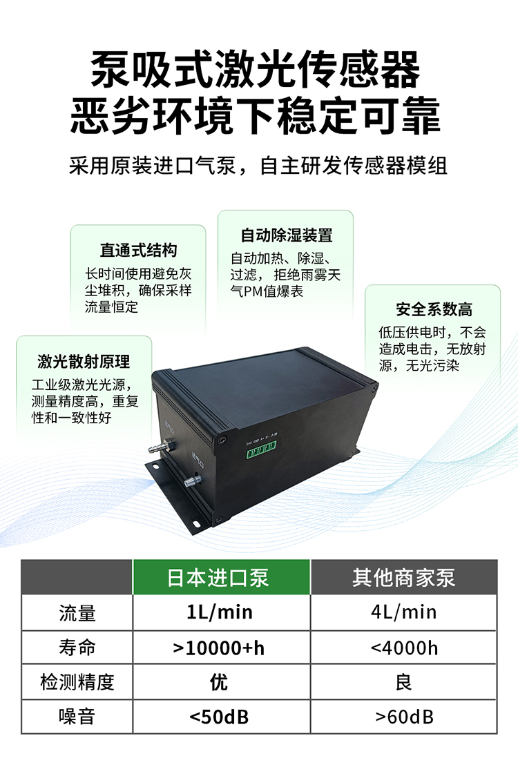 泵吸款扬尘详情页_03.jpg 泵吸款扬尘详情页_03.jpg